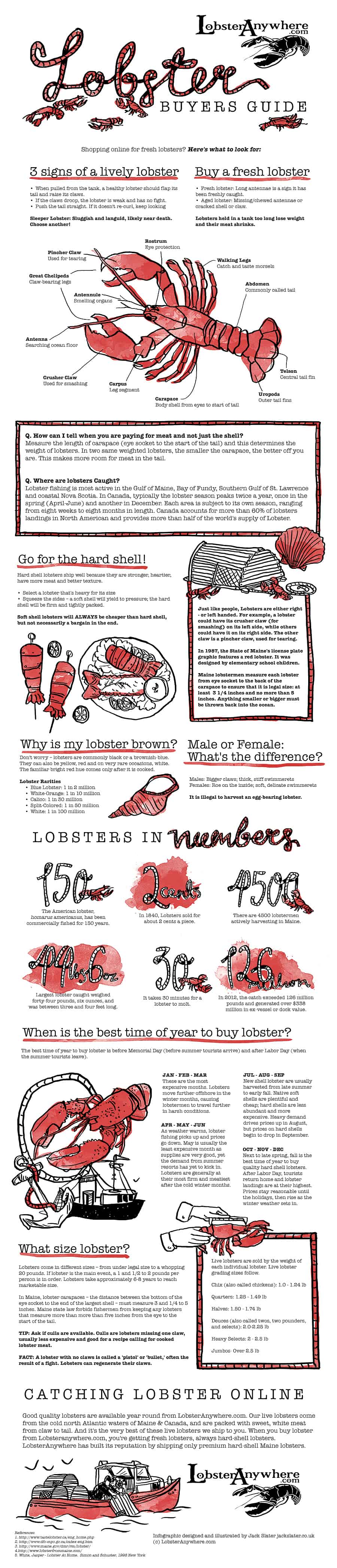 How to Buy Lobster